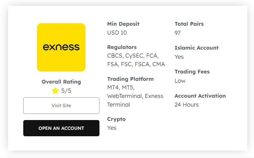 Exness Trading, New Signup A Comprehensive Guide to Start Trading Exness Trading, New Signup A Comprehensive Guide to Start Trading